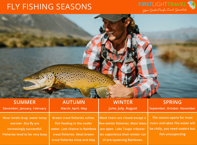 New Zealand Fly Fishing Seasons